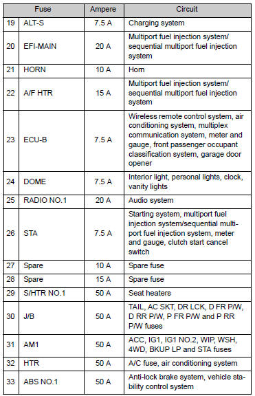 27 2017 Tacoma Fuse Box Diagram - Wiring Diagram List