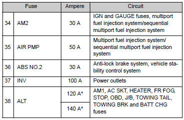 *: Replace the fuse with one of the same ampere rating as the original