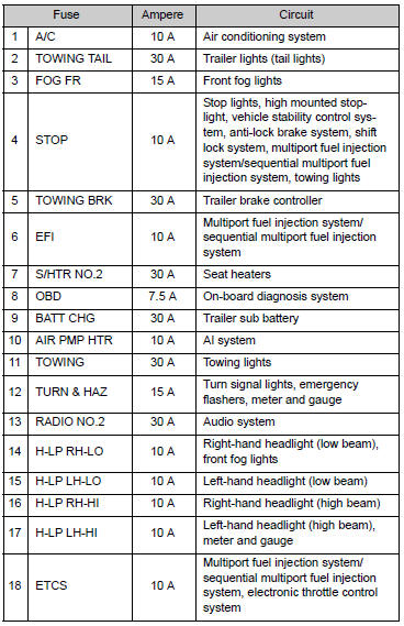 Tacoma Fuse Box Wiring Diagram