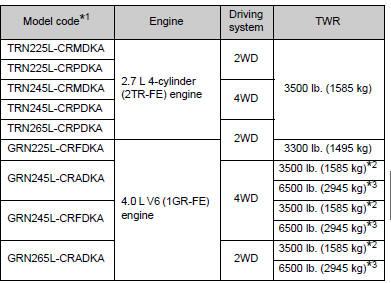 Toyota Oil Specification Chart