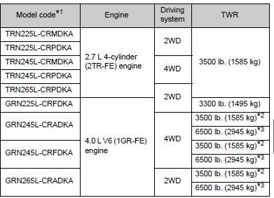 Toyota Oil Viscosity Chart