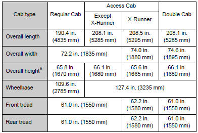 Transmission Oil Capacity Chart