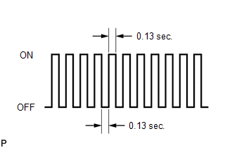 (g) Start the engine. The MIL should turn off after the engine starts.