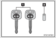 Master keys