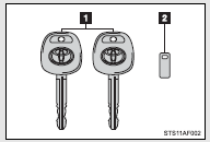 Master keys