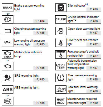 *1: Slip indicator comes on.