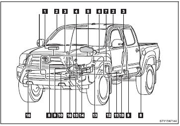 1.Front passenger airbag