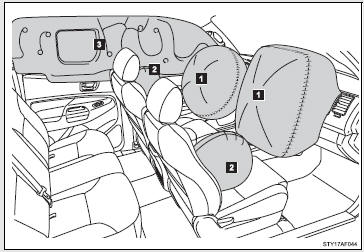 Front airbags