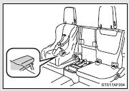 Child restraint LATCH anchors