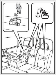 Anchor bracket (for top tether strap) Anchor bracket is provided for each rear