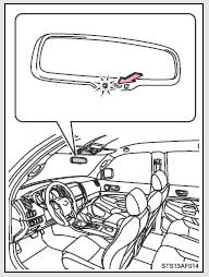 Turns automatic mode on/off