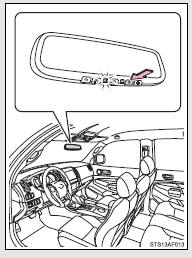 Turns automatic mode on/off