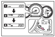 Odometer