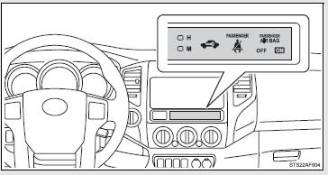 ■ Indicators