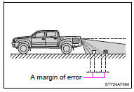 When any part of the vehicle sags due to the number of passengers or the distribution