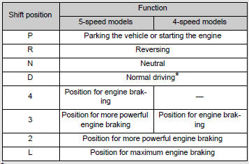 *: To improve fuel consumption and reduce noises, set the shift lever in D for