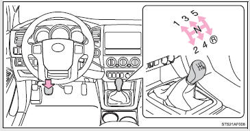 Fully depress the clutch pedal before operating the shift lever, and then release