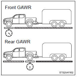 The maximum allowable gross axle weight. The gross axle weight is the load placed