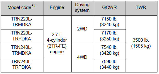 *: These models meet the tow-vehicle trailering requirement of SAE International