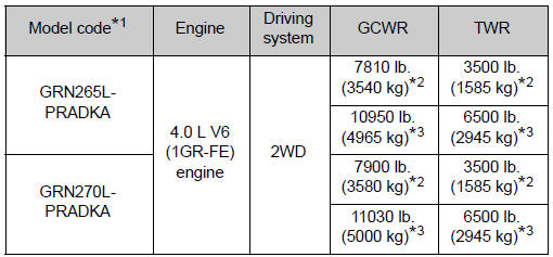 *1: The model code is indicated on the Certification Label.