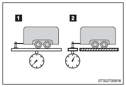 Gross trailer weight