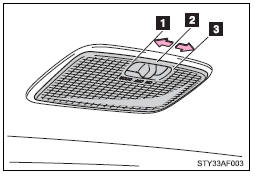 DOOR position