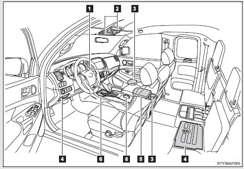 Glove box