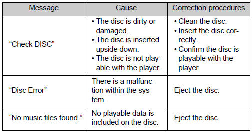 ■Discs that can be used