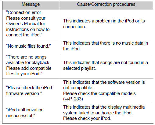 ■Compatible models