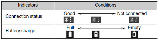 Using a Bluetooth® phone