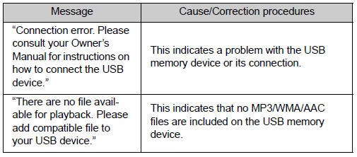 ■USB memory