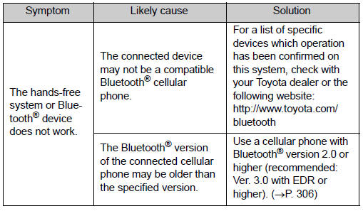When registering/connecting a cellular
