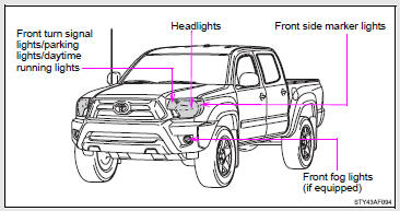 ■ Rear bulb locations