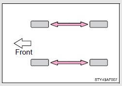 Rotate the tires in the order shown.