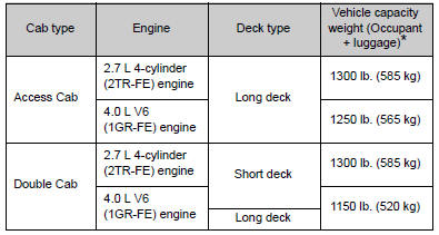 *: Installing accessories in addition to those installed at the factory increases