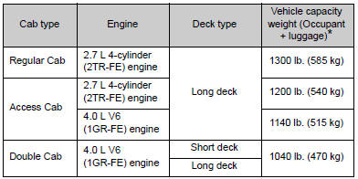 *: Installing accessories in addition to those installed at the factory increases