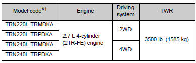 Access Cab models