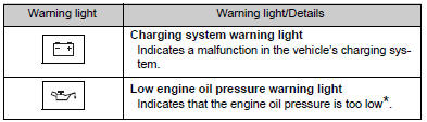 *: The light may come on when the oil level is extremely low. It is not designed