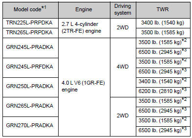 *1: The model code is indicated on the Certification Label.