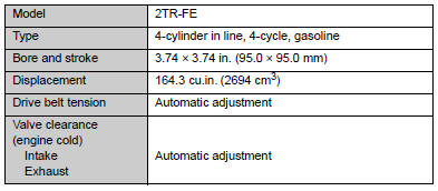 4.0 L V6 (1GR-FE) engine