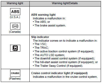 Follow the correction procedures.