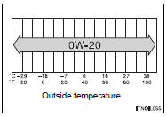 SAE 0W-20 is the best choice for good fuel economy and good starting in cold