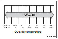 SAE 5W-30 is the best choice for good fuel economy and good starting in cold