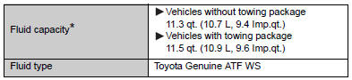 *: The fluid capacity is the quantity of reference. If replacement is necessary,