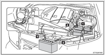 1. Positive (+) battery terminal on your vehicle