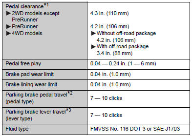 *1: Minimum pedal clearance when depressed with a force of 110 lbf (490 N, 50