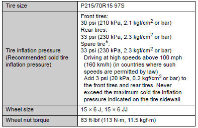 *: If you affix the spare tire to a front position, please make sure to adjust