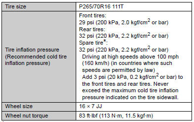 *: If you affix the spare tire to a front position, please make sure to adjust