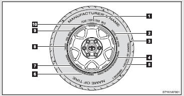 1. Tire size