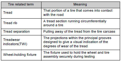 *: Table 1— Occupant loading and distribution for vehicle normal load for various